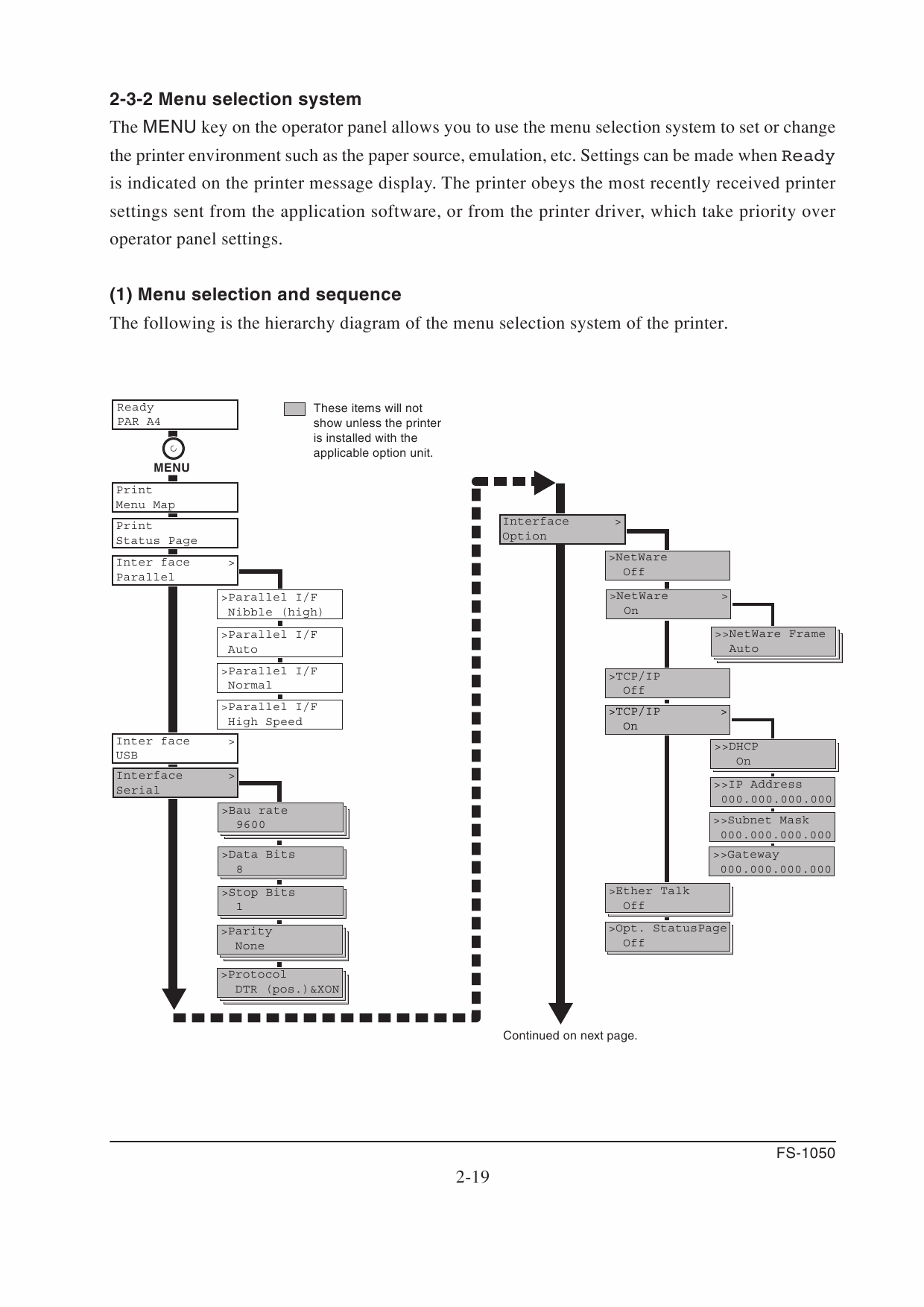 KYOCERA LaserPrinter FS-1050 Parts and Service Manual-3